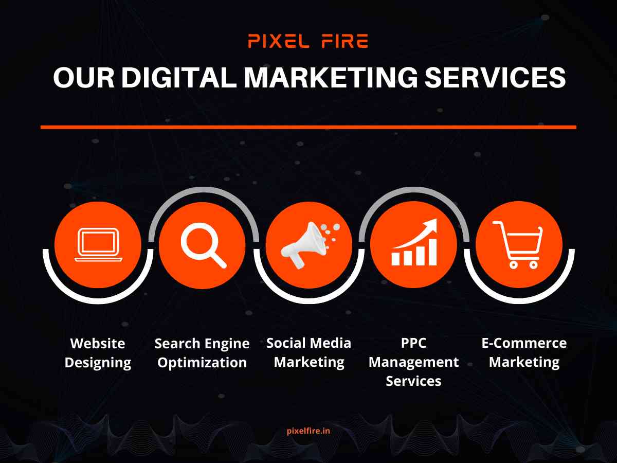 Digital Marketing Services For Business Owners